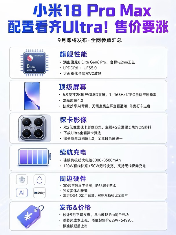 要涨价！小米18 Pro Max这配置有点不讲理😱