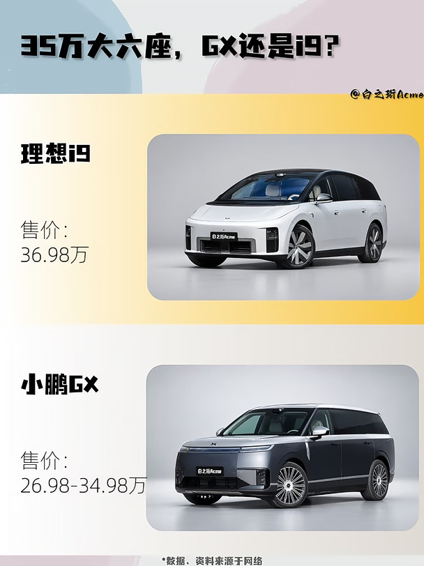 35万大六座，GX还是i9？