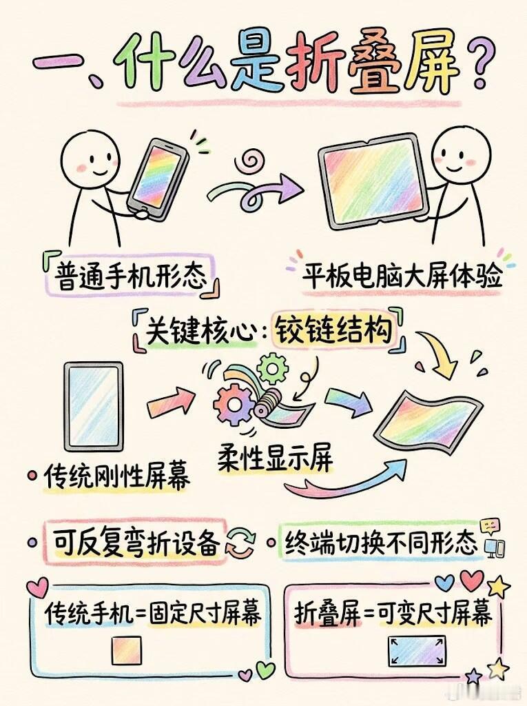 科普贴：一文带你了解“折叠屏”

.#iPhone首款折叠屏天猫新品发布##苹果新品天猫首发##天猫官旗iPhone18Pro享24期免息# ​