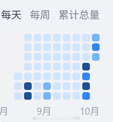 我反思了一下最近使用 AI 的心路历程。

以前发微博，一般是分享 AI 好玩的地方，偶尔吐槽也带着玩乐的心态，但最近这段时间，我几乎高频地在说这不好那不好，有些发完就删除了，看得我像个只会抱怨的负能量。

为何会有这种变化呢？

我觉得最大的转折点是上个月我开通了 ChatGPT 的 Pro 会员，为了能 ​