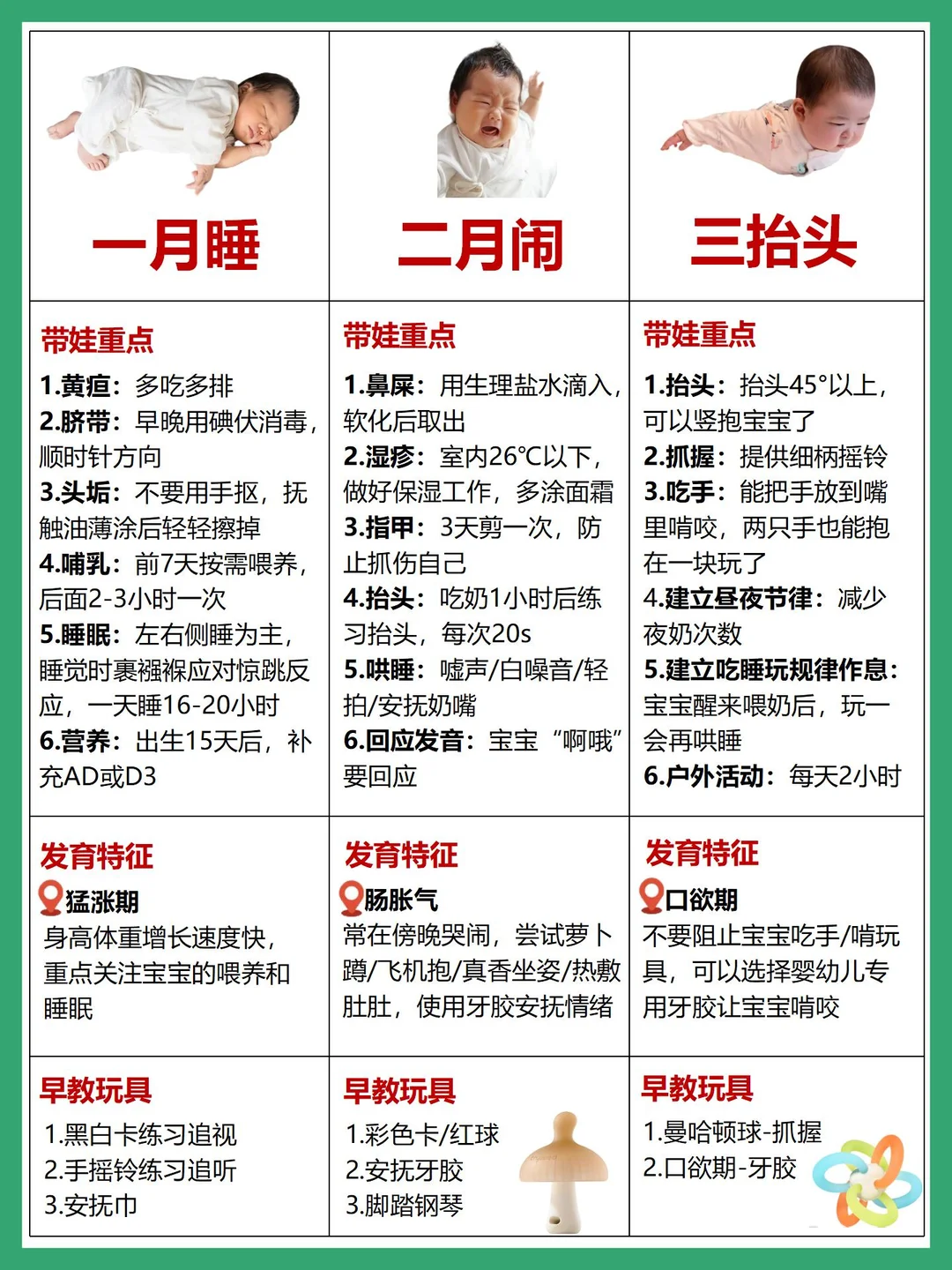 0-12月宝宝说明书！带娃重点+发育特征+早教