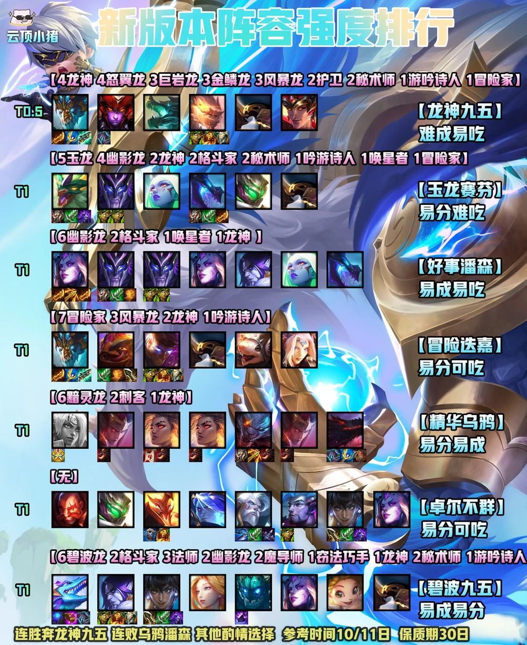 新版本上分指南！合理选择轻松王者！