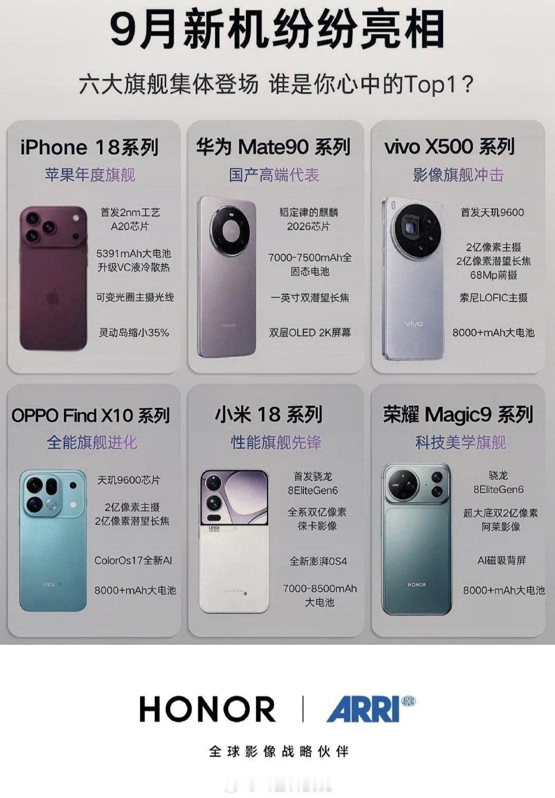 网上流传出所谓荣耀 Magic9 的上手内容，能看出来 AI 生成的痕迹很重，参考价值不算太高。不过结合已经曝光的配置来看，整体硬件堆料确实很有看点，高性能、大电池再加上阿莱影像的加持，纸面实力完全有冲击机皇的潜质。 ​