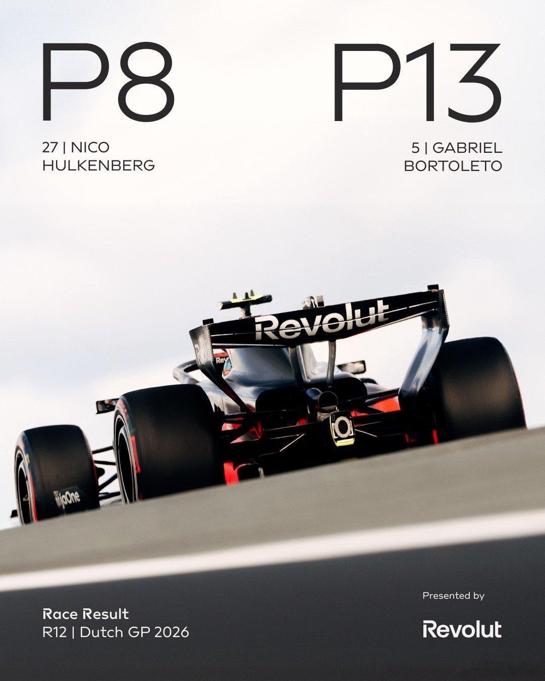 赞德福特成绩单出炉：P8＆P13。🏁
北海之滨尘埃落定。
#奥迪车队[超话]##奥迪F1车队##奥迪f1项目##突破即天性##奥迪开启赛车新征程##不断突破此刻蓄势# ​