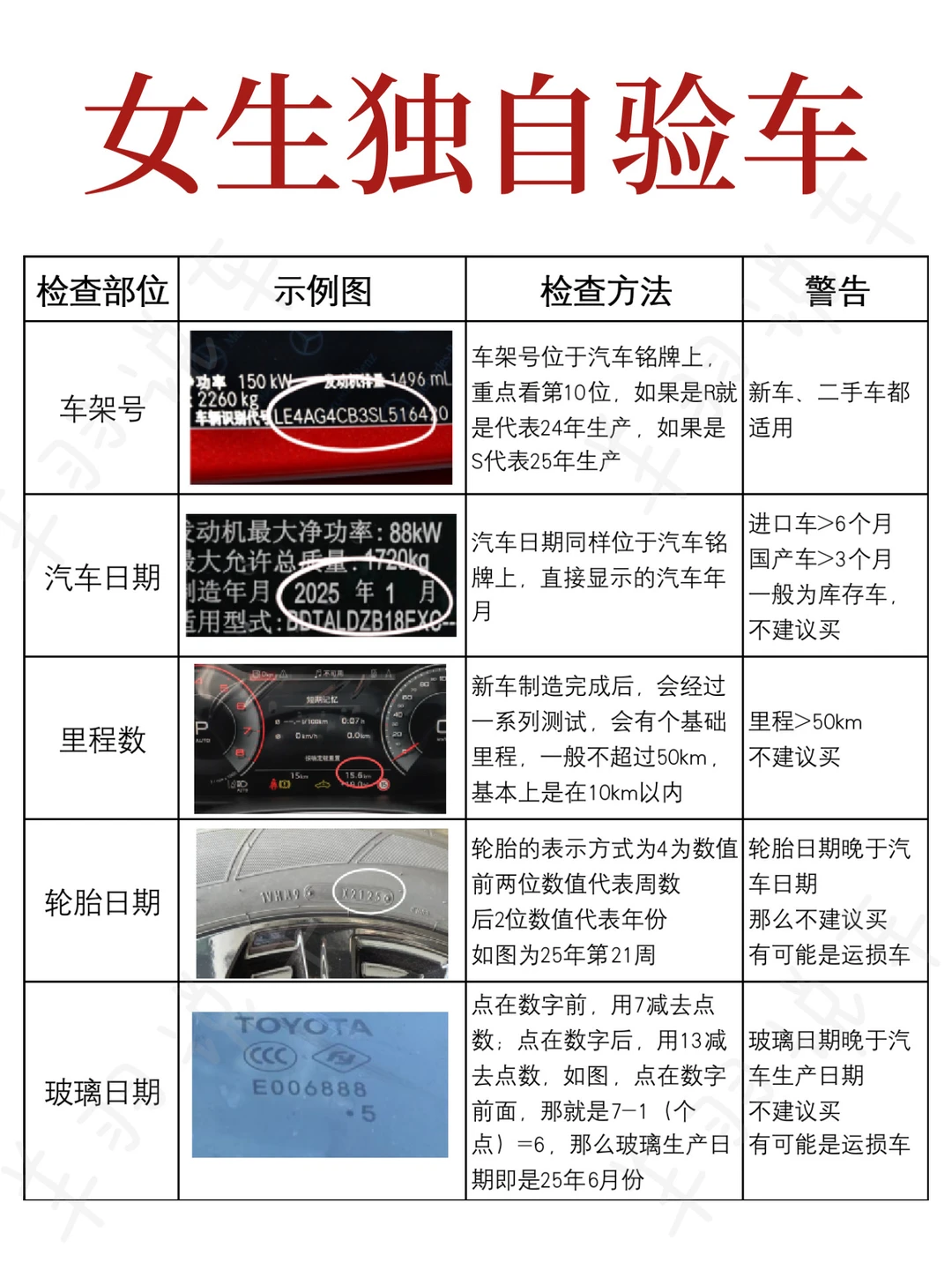 新手验车攻略，女生验车不求人