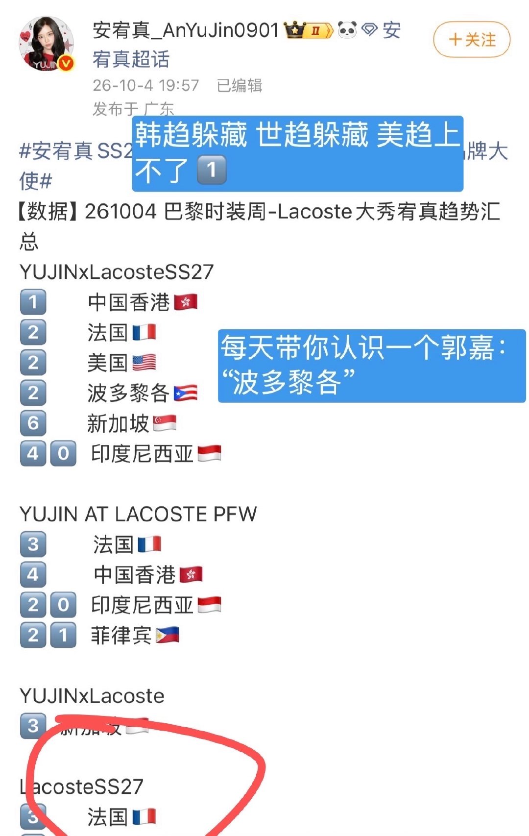 姐妹们谁看懂#安宥真# fans这波操作了
把人家品牌词条上法趋3️⃣也算成自己的了啊啊啊啊啊啊啊 ​