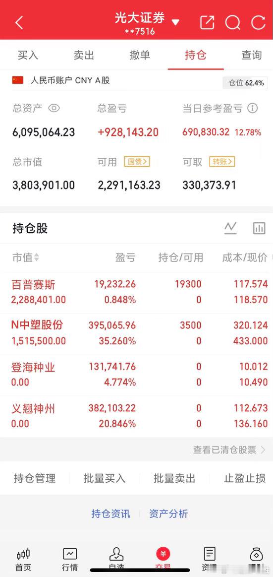 今日实盘记录：义翘神州、登海种业及时止盈落袋，新开仓百普赛斯，打新N中塑股份今天吃到大肉，以上仅为个人实盘分享，不构成投资建议，股市有风险。 ​​​