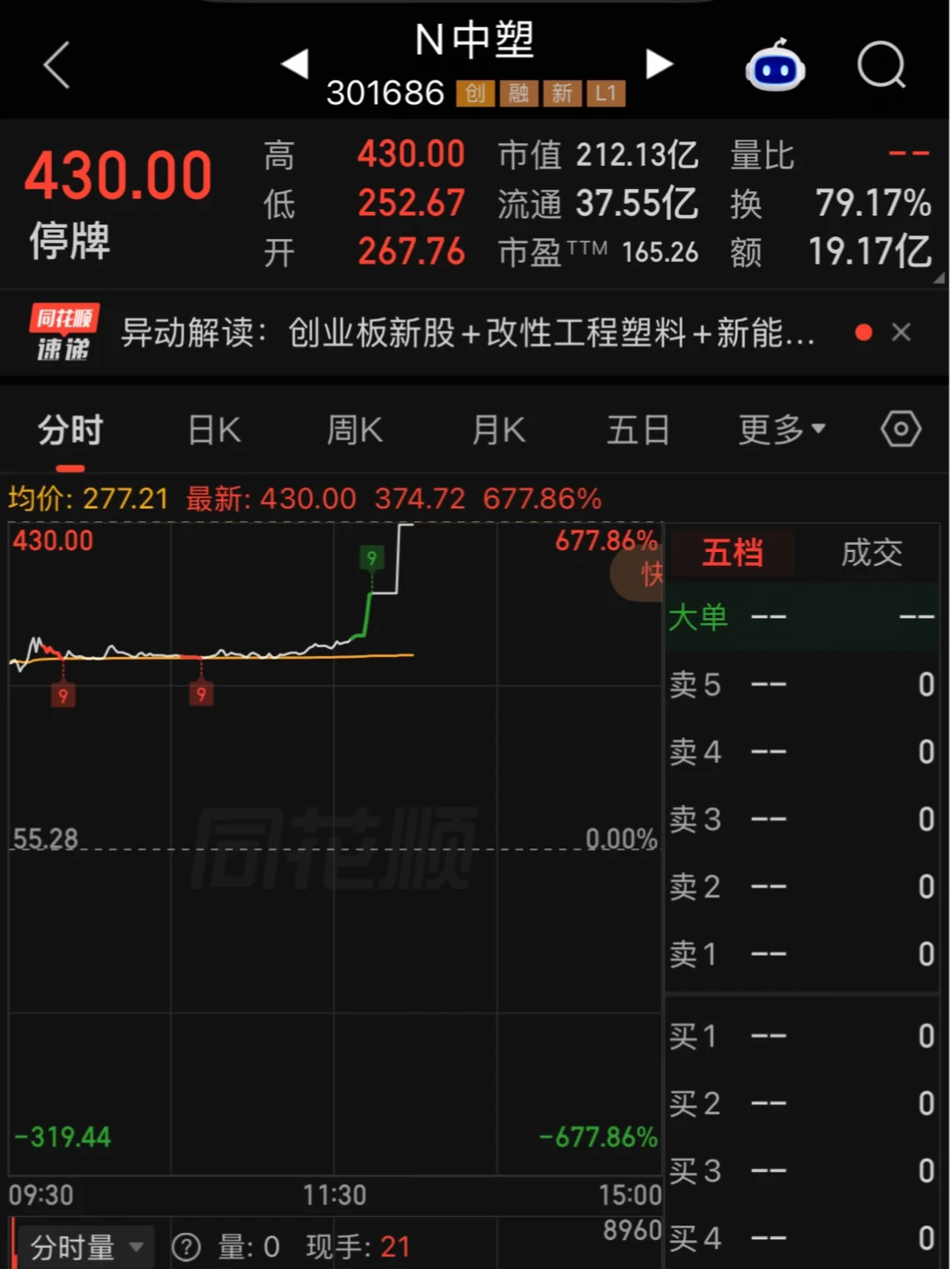 一天7倍，又来一次“神股”呗