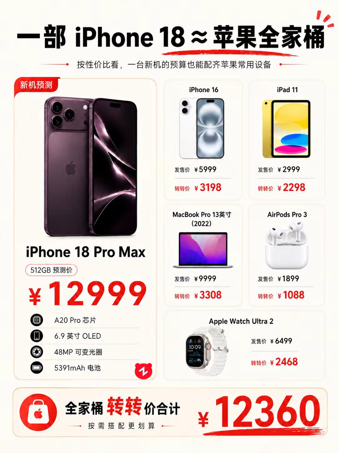 买新机真不如来一套旧的苹果全家桶。新机贵得离谱苹果 苹果手机 iphone iphone18promax