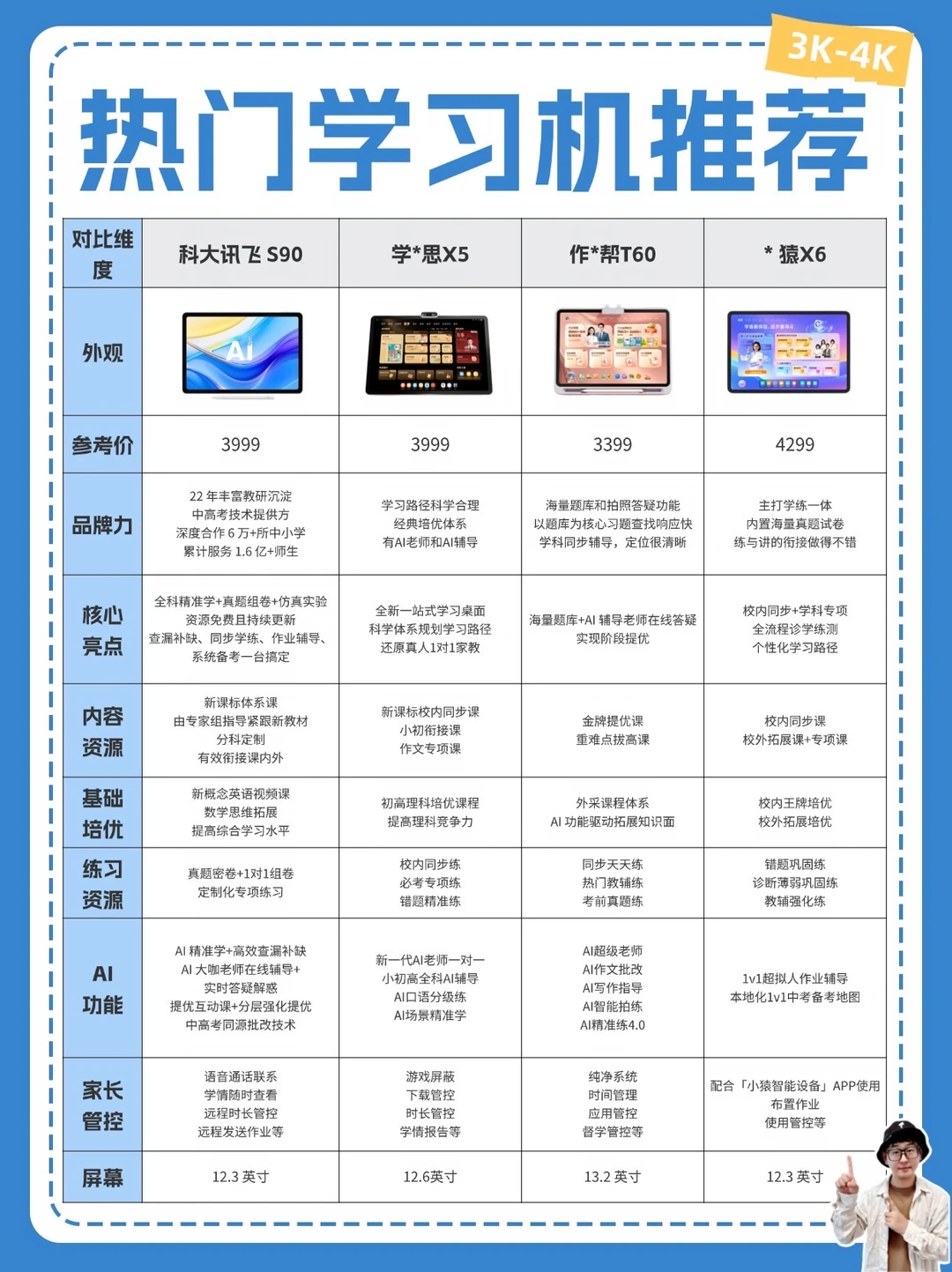 3k-4K价位学习机推荐，家长闭眼入指南！