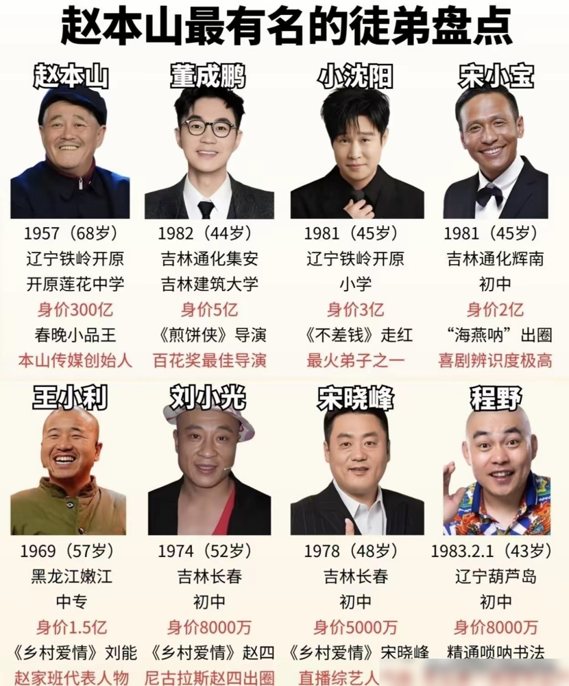 赵本山徒弟里最狠的，不是小沈阳也不是宋小宝，是大鹏。
当年《煎饼侠》卖10个亿，骂声也到了顶点，影评人说他投机，说他就靠卖情怀圈钱。他急过，怒过，当众怼过人。
然后呢，闷头拍。拍了十年，全是小人物，全是那股我不信我上不去的劲儿。《吉祥如意》出来，豆瓣8.1，影评圈闭嘴了。2023年又拿金爵奖最佳