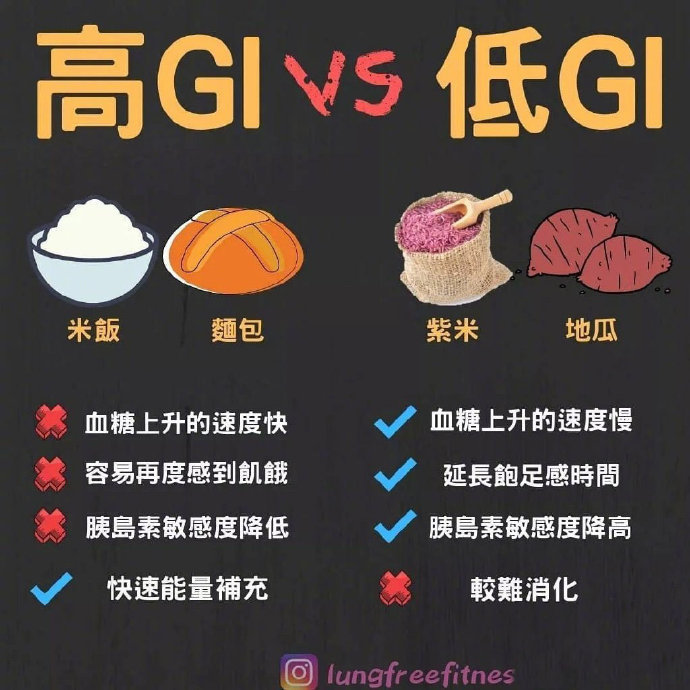 绝对是良心建议，这些东西一起榨汁超级好喝！赶快收藏！转走～ ​ ​​​​
