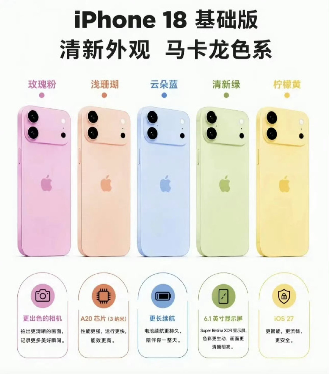 #曝iPhone18标准版推迟# 个人估计大概明年第一季末或者第二季初会比较合适，给足了现在18 Pro系列时间，又能赶上618！ ​
