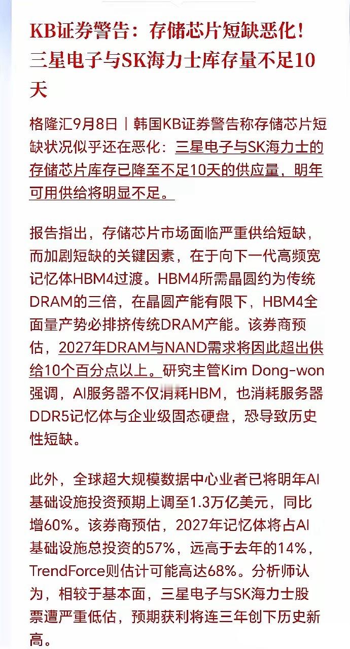 存储芯片严重缺货，2027估计会更疯！
被爆库存仅剩10天，加价也要排队，明年供需失衡可能会加剧，因为随着明年韩国存储双雄产能快速向高价值的HBM4倾斜，那么必然会排挤传统的DRAM产能，导致DRAM供给端进一步收缩，如果新增扩产的产能释放不如预期，那么明年最怕的可能不是存储芯片价格上移，而是下游 ​