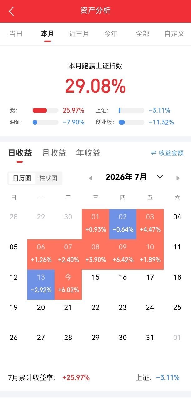 7.14东财人气股热度飙升榜前30名:1.华天科技(人气飙升至第一名)...