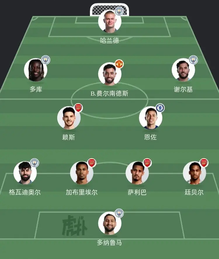 如何评价这套阵容？