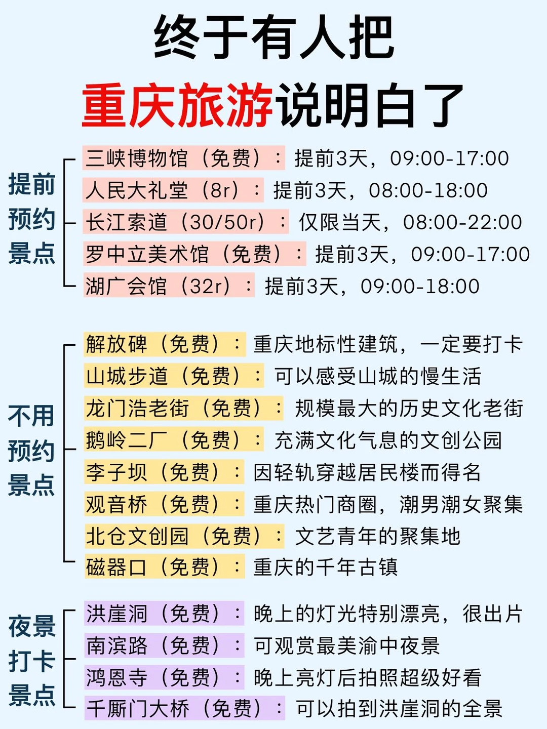 😭谁懂啊！终于有人把重庆旅游说明白了