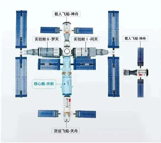 20 天完成 “太空救援”，这不是科幻是中国