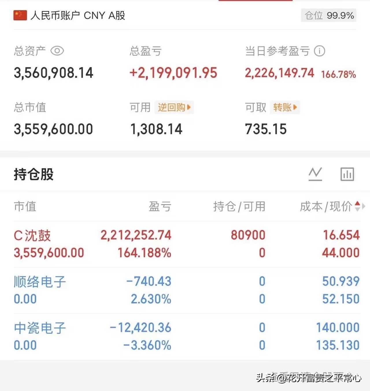 一网友割肉其他股全仓梭哈了新股“C沈鼓”，持仓成本16.65元，买入了80900股，现价44元，可以看到他浮盈164.18%，赚到了2212252.74元，简直胆子太大了，也许这就是大家常说的“富贵险中求”吧？他现在担心的是赚到这么多如何能够落袋为安，你觉得今天他能获利出局吗？他应该挂多少价位的卖单