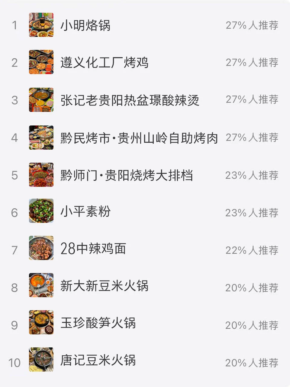 贵阳求助！五一出发，可以按这个排行吃吗？