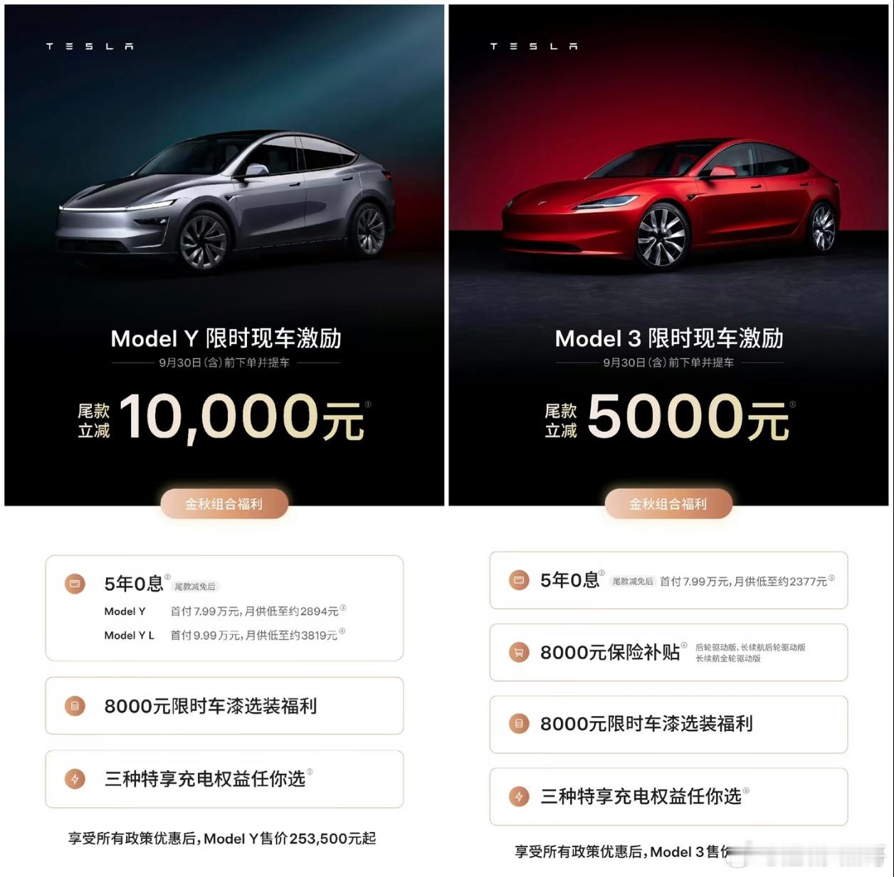 好，特斯拉终于降价。Model 3降价五千，Model y降价一万。放在其他车企的身上，这样的动作都无法登上热搜，但是特斯拉却不一样，新款上市一年半来，它没有降低过一次价格，这次还是第一次。

我家那个上个月刚买的Model Y里外里相当于白白多掏了一万。昨天晚上我刷手机看到降价的消息，举起来给我家人 ​
