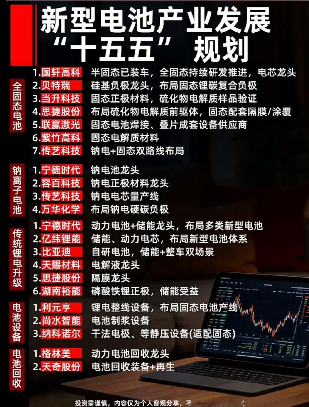15年新型电池产业规划，引领未来科技潮流！ ​​​