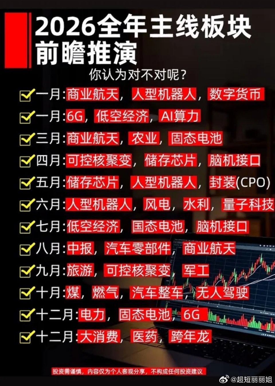 2026年投资热点大盘点🔥
 
产业趋势交流，仅作参考，不能作为交易依据，投资有风险
 
一级市场资金正在发生明显调仓，不少机构主动降低传统消费仓位，转向硬科技实体落地赛道。2026的机会，重心从纯概念炒作，转向能落地、有订单、看得见营收的细分方向。
 
✅赛道一：人形机器人核心零部件（一级市 ​