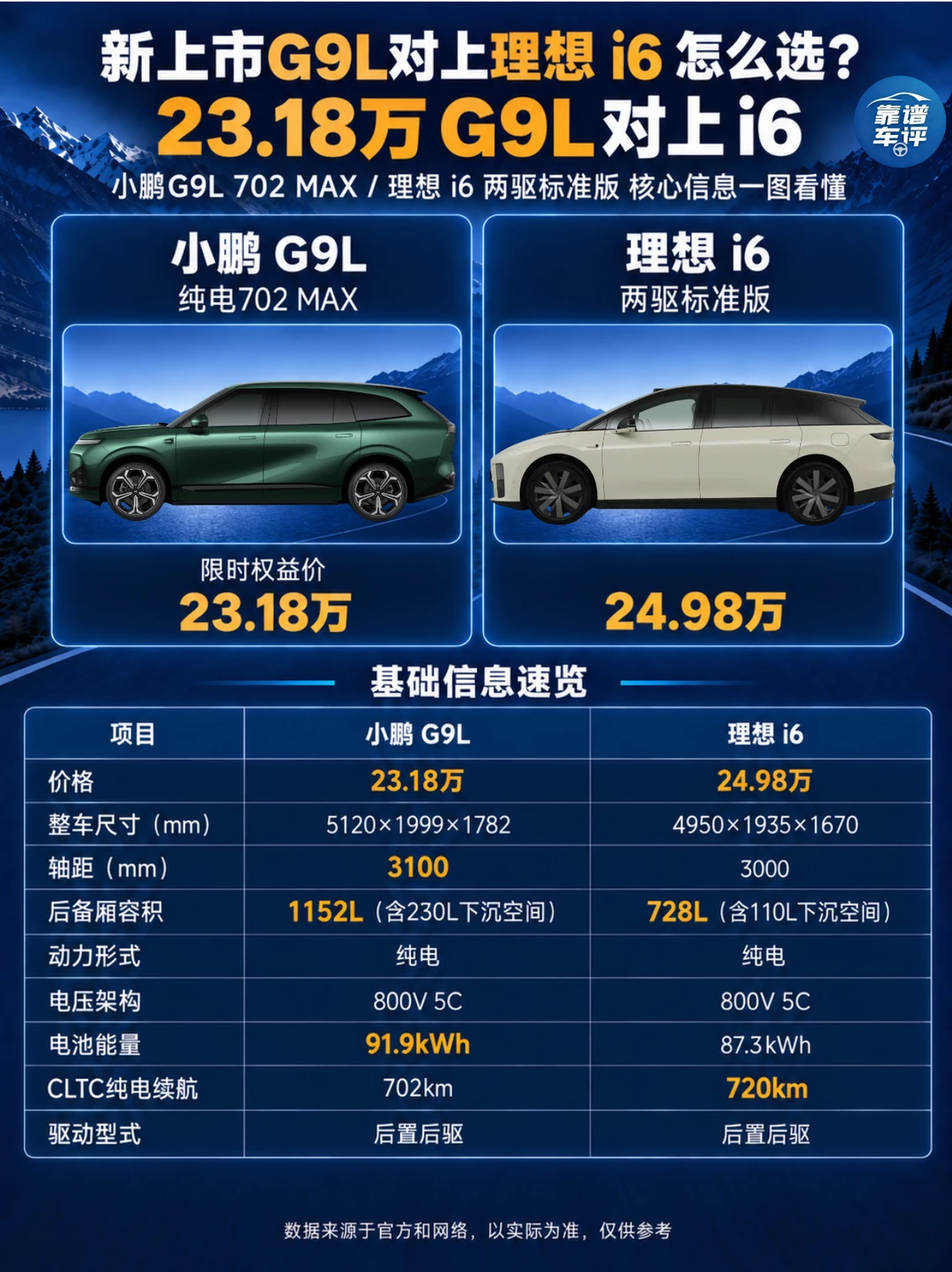 G9L和理想i6怎么选