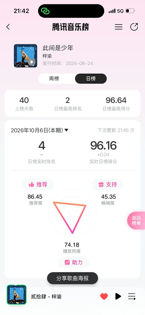 推荐比昨天同时段高了点儿，假期马上结束，我也要到家啦！！！！收收心搞📊好不好嘞[doge] ​