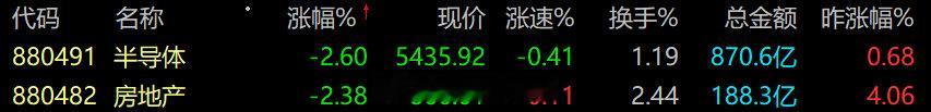 A股传说中的卧龙、凤雏。 ​