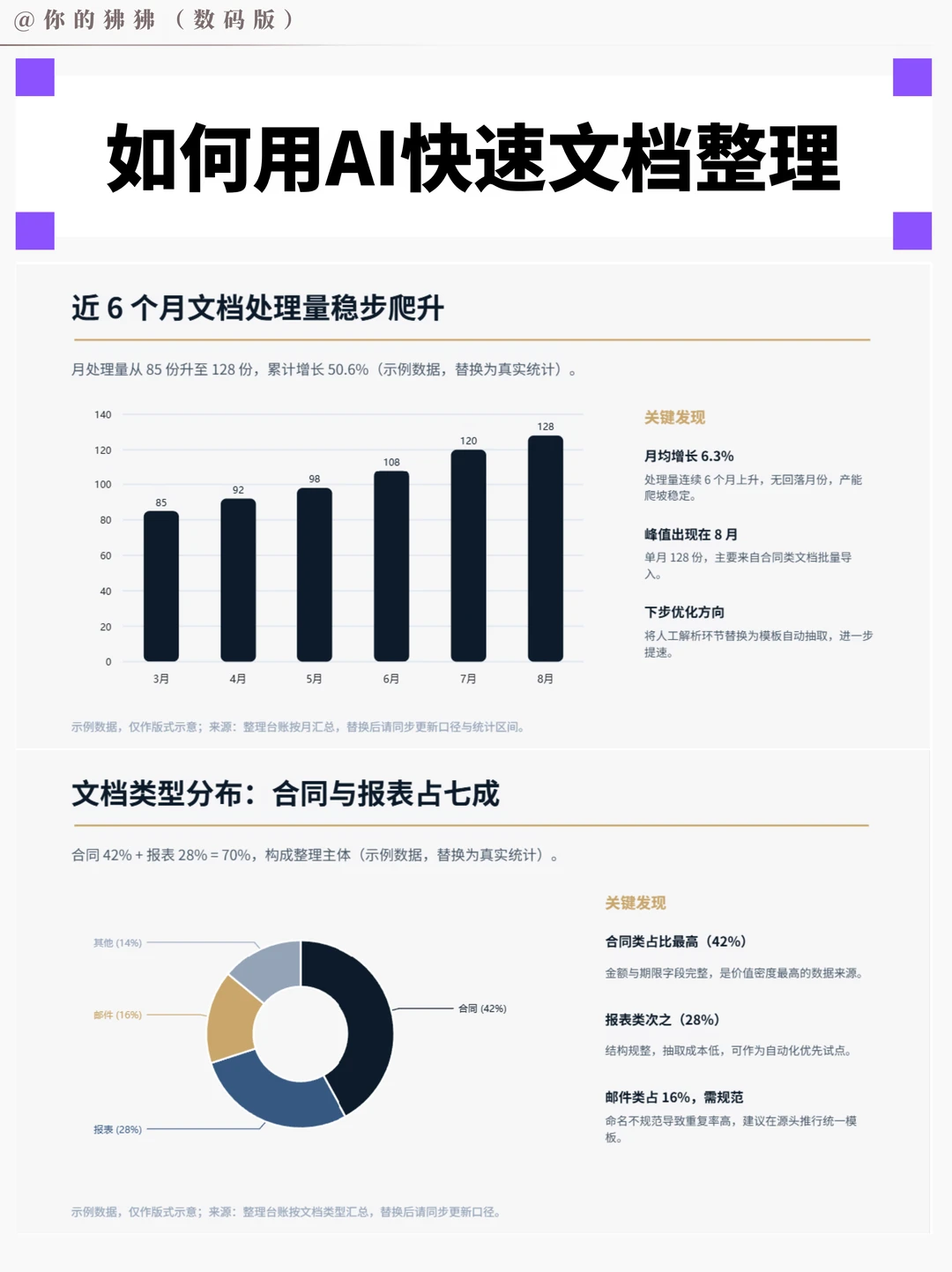 救命！这AI简直打工人救星10分钟搞定文档