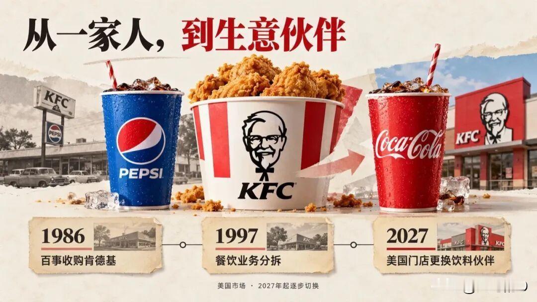 肯德基要&34;换可乐&34;了。

10 月 15 日，肯德基美国宣布：从 2027 年 1 月起，全美门店的饮料供应商，从百事换成可口可乐，明年春天铺完。

最扎心的是咱们中国。官方说了，中国门店暂不跟进——也就是说，国内还能继续喝百事配炸鸡。但你可能想不到，40 年前，肯德基卖的其实是可口可乐。

198