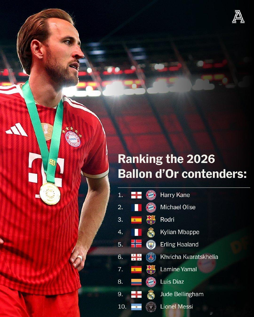 🚨🌕［The Athletic］ 盤點金球獎十大熱門人選：

🥇- 哈利·凱恩🏴󠁧󠁢󠁥󠁮󠁧󠁿
🥈- 邁克爾·奧利塞🇫🇷
.
.
8️⃣ - 路易斯·迪亞斯🇨🇴 ​