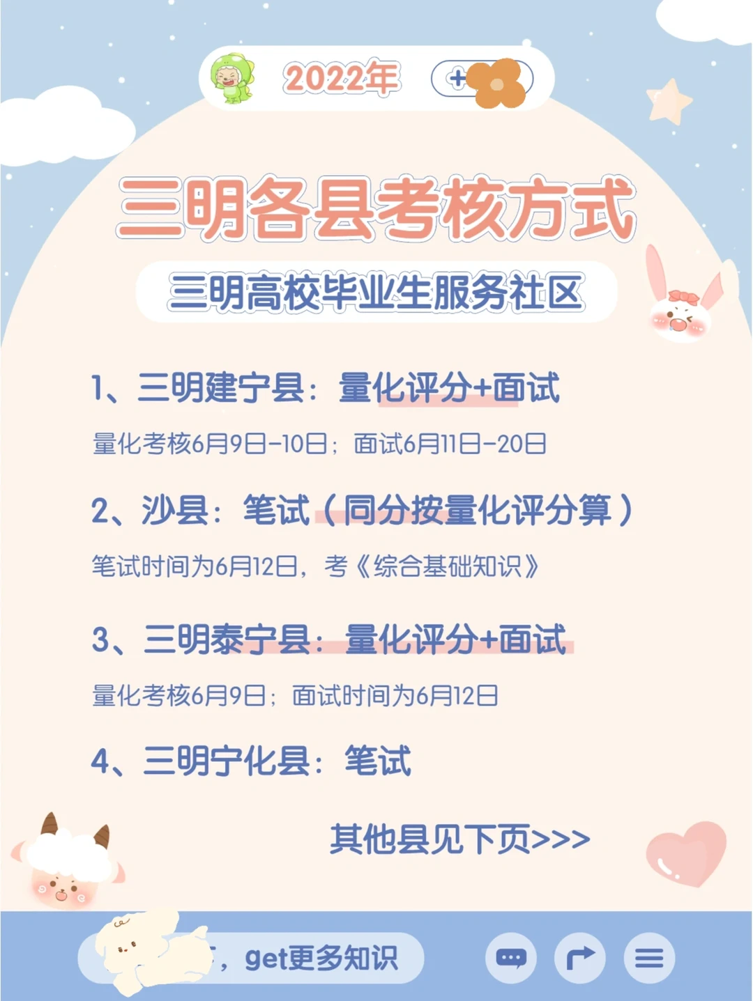 👀各县考核方式！三明市服务社区计划