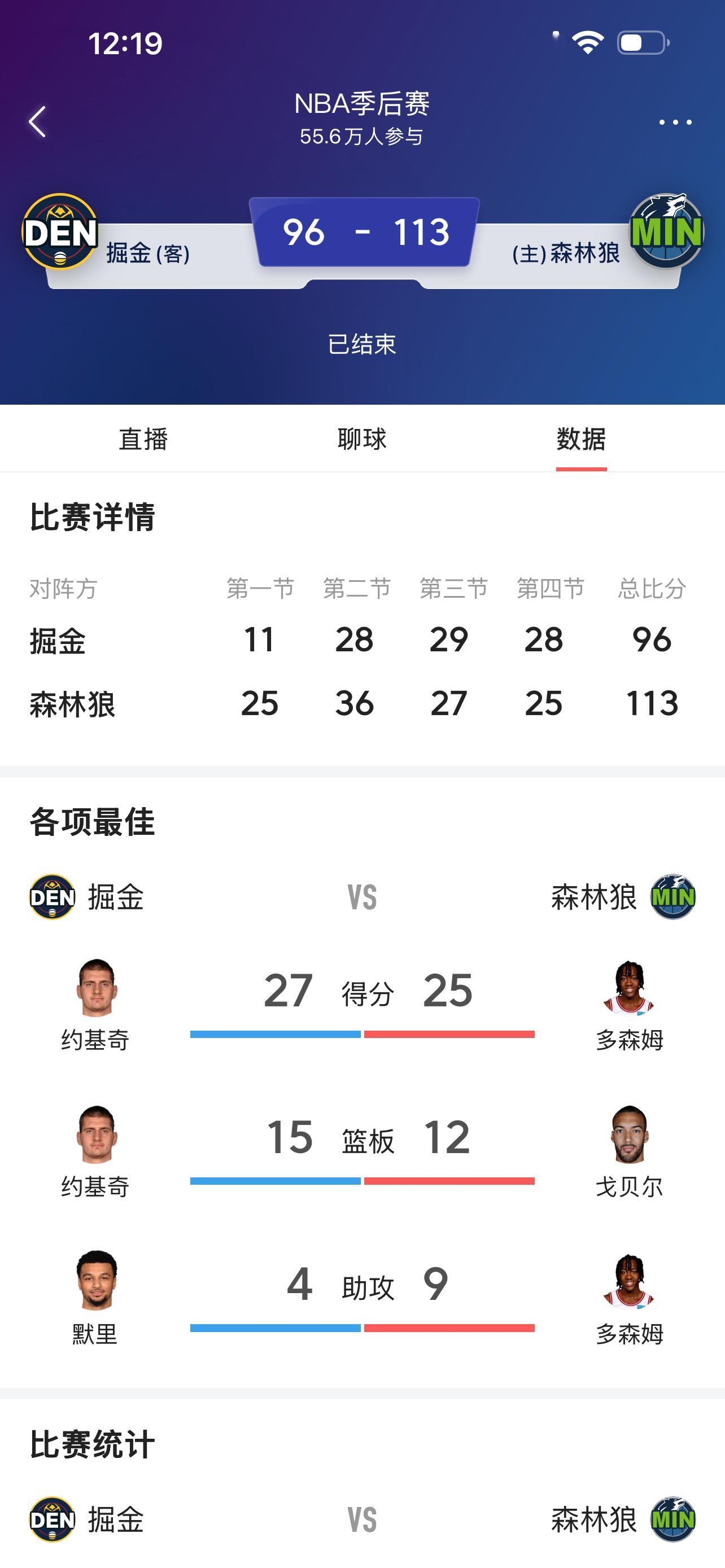 森林狼已经找到了赢球密码，掘金队真的危险了。  季后赛首轮第三场，可以...