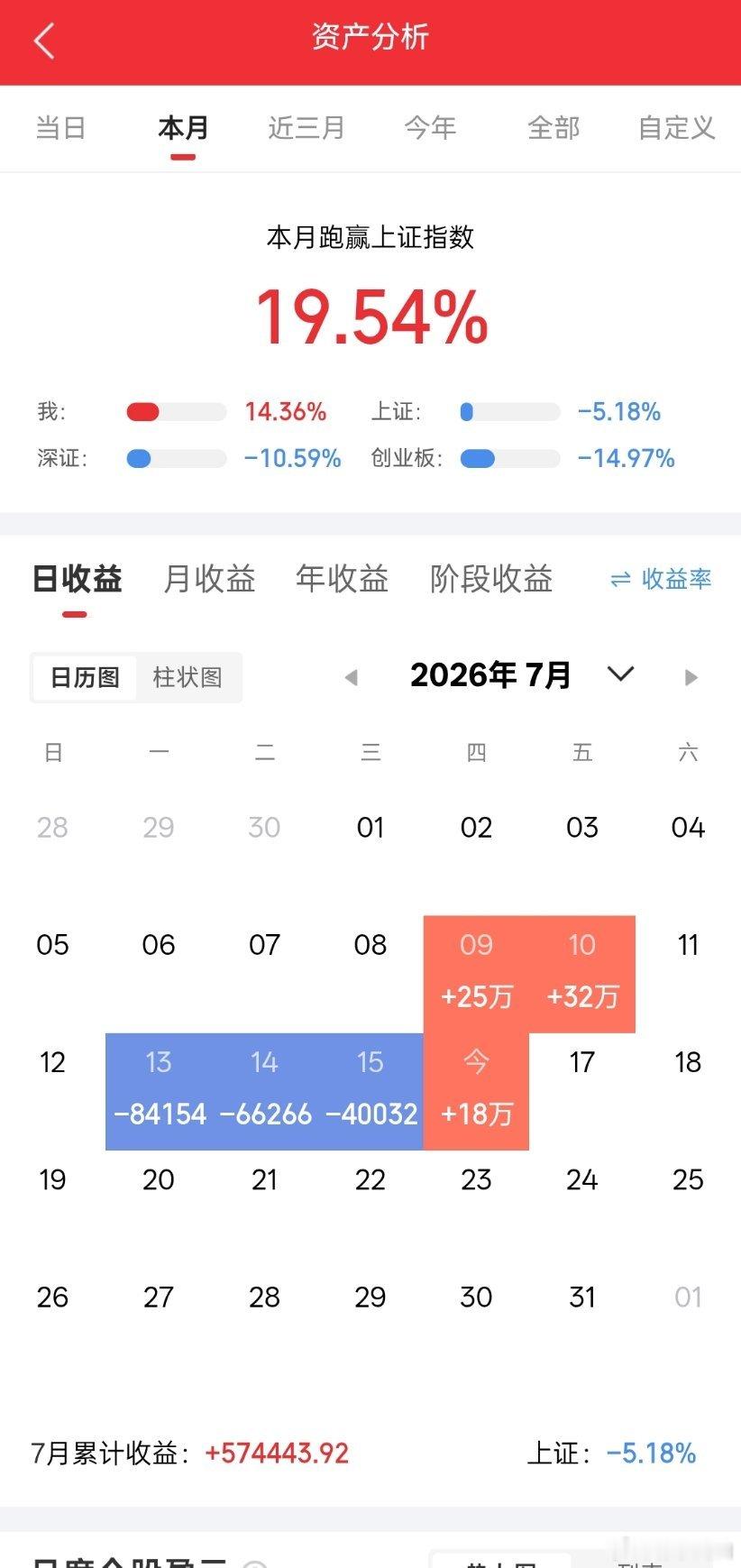 1. 昭衍新药：稳步抬升，医药走强2. 华天科技：跌停回调，抛压集中3...