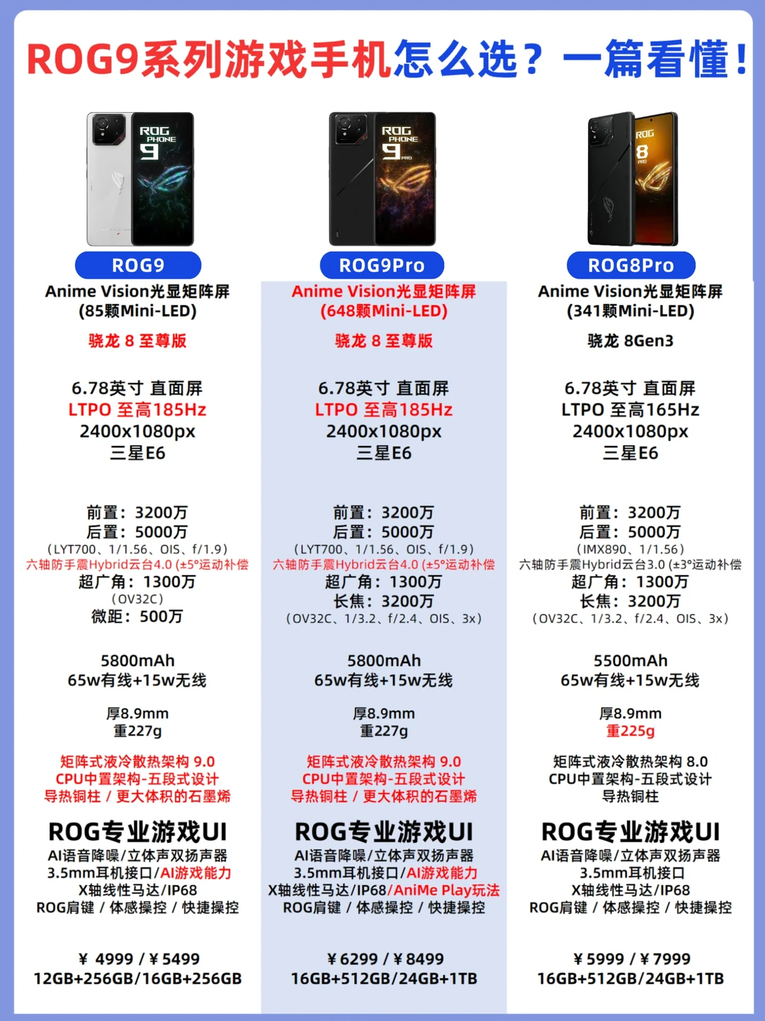 黑科技➕超性能电竞手机❓ROG9系列一览❗