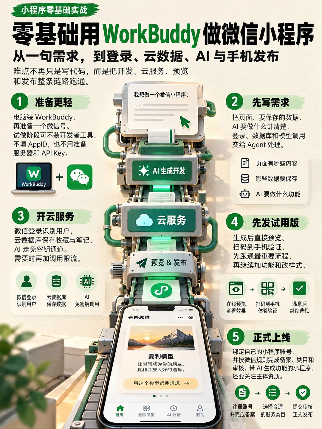 0基础速通！手把手教你用WorkBuddy开发小程序
全文👉

#小程序开发# ​