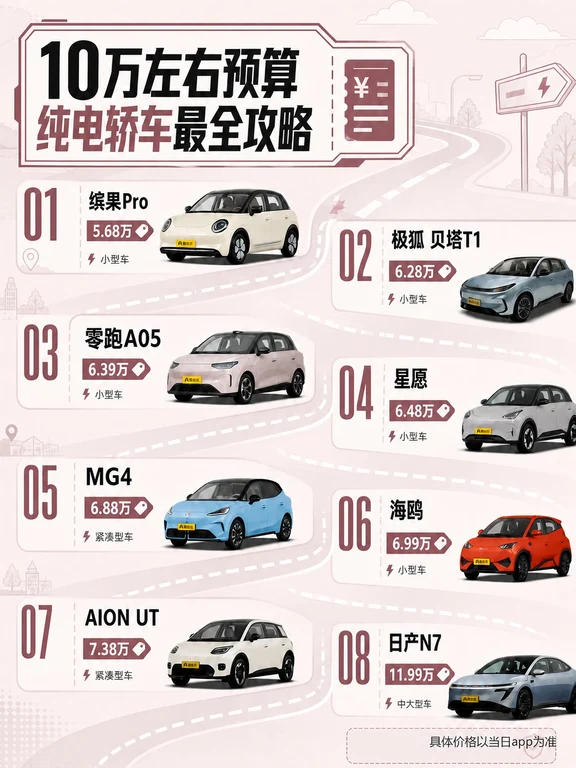 10万左右预算纯电轿车最全攻略