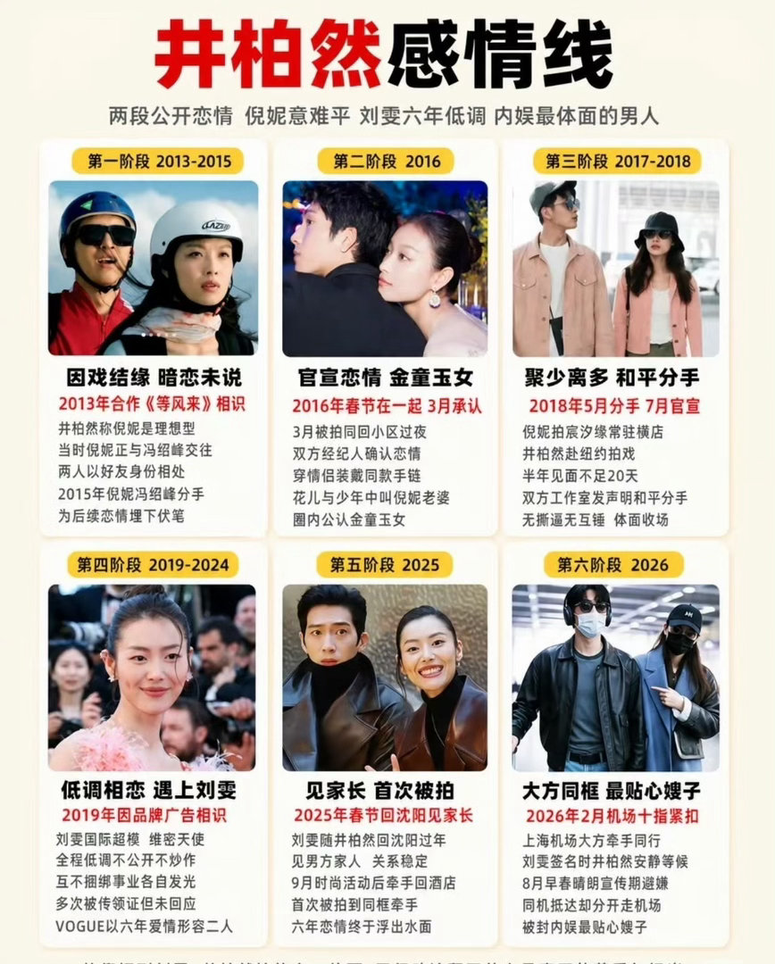 #德子的窝[超话]##井柏然曾说谈恋爱会选倪妮#二人各自奔赴前路，旧话重提，热搜来得很突然 ​
