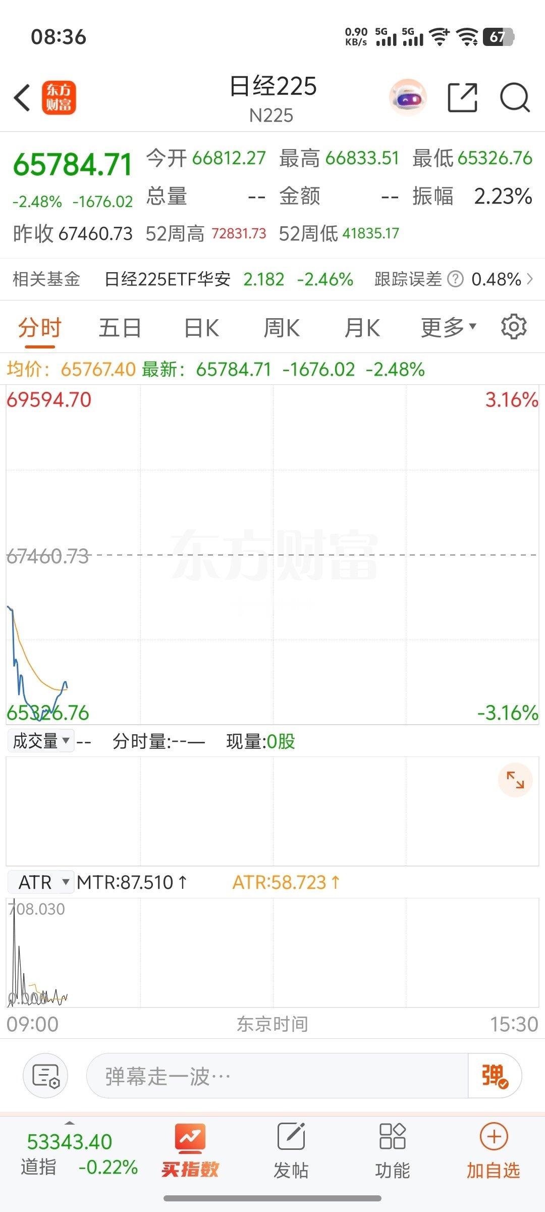 #闪迪SK海力士跌超9%#今天要回调一下了，准备资金抄底！ ​