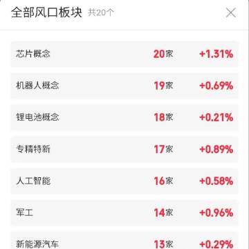 5.2快速飙升人气股票点评+增减持<br />1、融捷股份：换手连板...