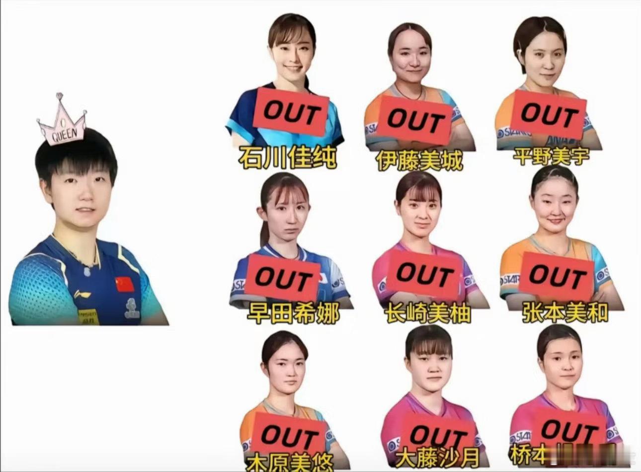 #日媒称攻克孙颖莎是日本夺冠唯一出路#一人扛三代日女一，不怪日本媒体会说出这种话。
一代伊藤美诚，在伊藤势头最足的时候，死死按住她。人送外号“止藤片”
二代早田希娜，孙颖莎对早田21连胜，且巴黎周期三大赛次次交手，国乒不会再出现这种战绩了。
三代张本美和，在伦敦世乒赛决赛上，队友两度失 ​