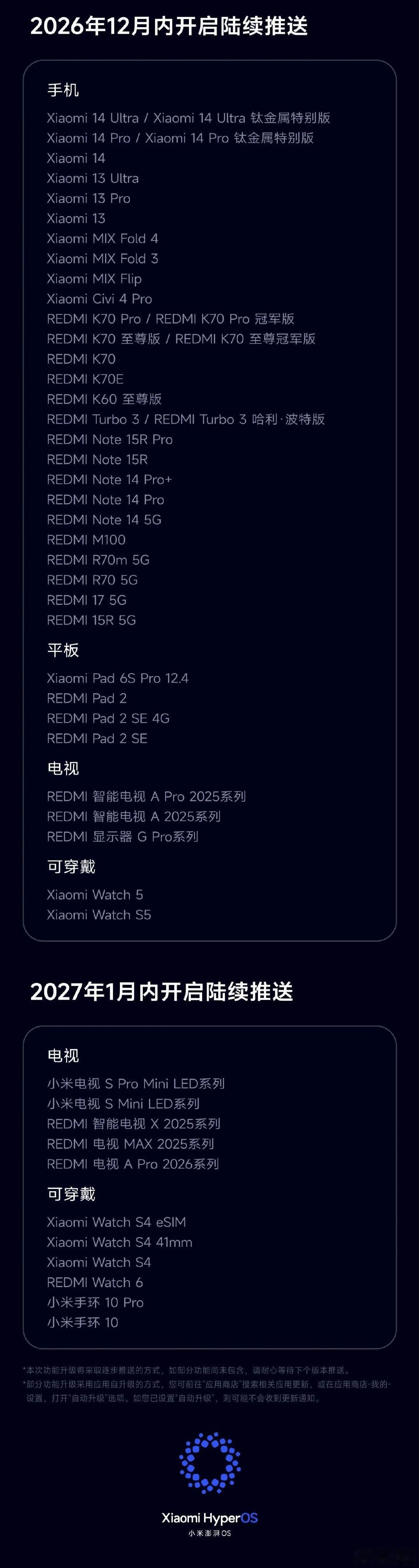 #小米澎湃os4# #小米澎湃os4正式版发版计划# 正式版计划来了！ ​