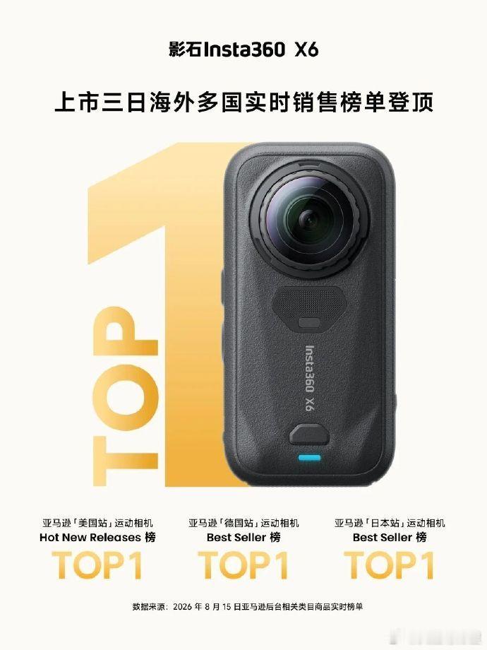 影石Insta360在东京开店,日本消费者背着佳能、松下排队5小时,半天销售额超300万日元。以前是中国游客去日本买电饭煲,现在是日本民众排队买中国相机——风水轮流转的速度比你想象中快。中国制造早就不是"便宜"的代名词,而是"又好又想买"。这大概就是最好的出海广告:让对方主动排你的队。

 ​