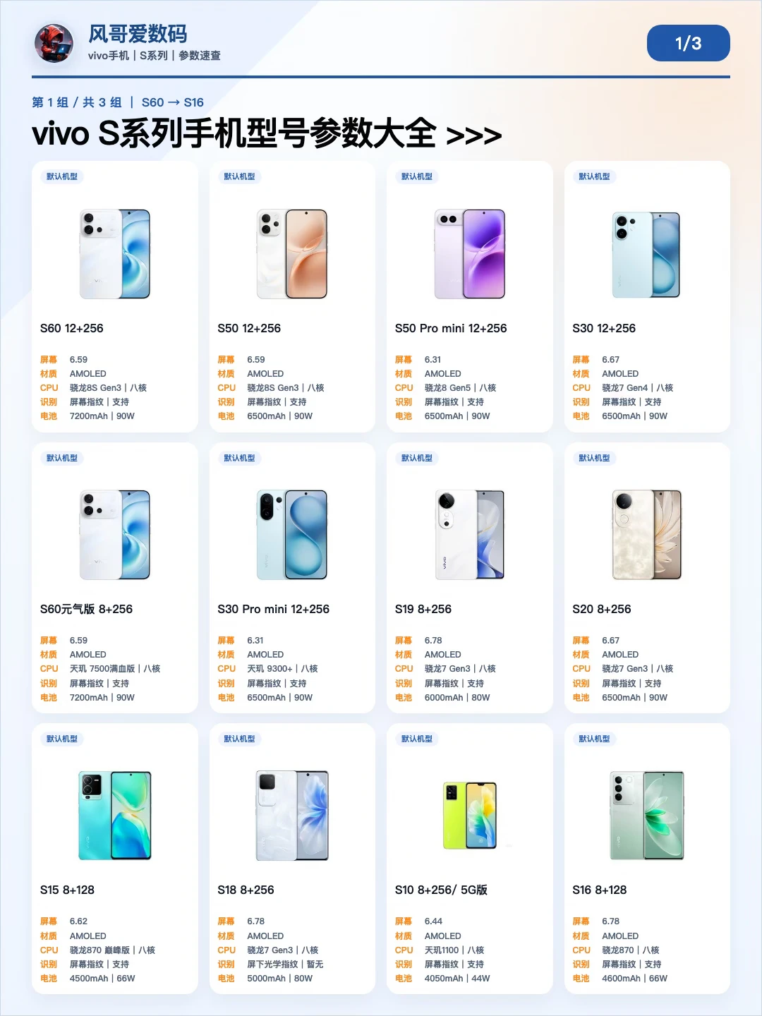 vivo S系列35款手机参数大全