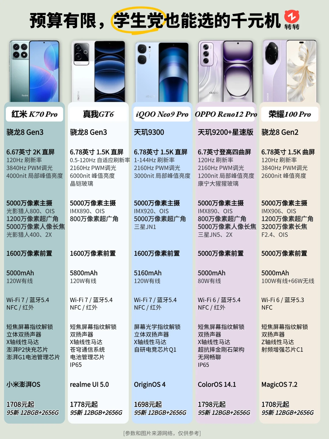高性价比千元机推荐