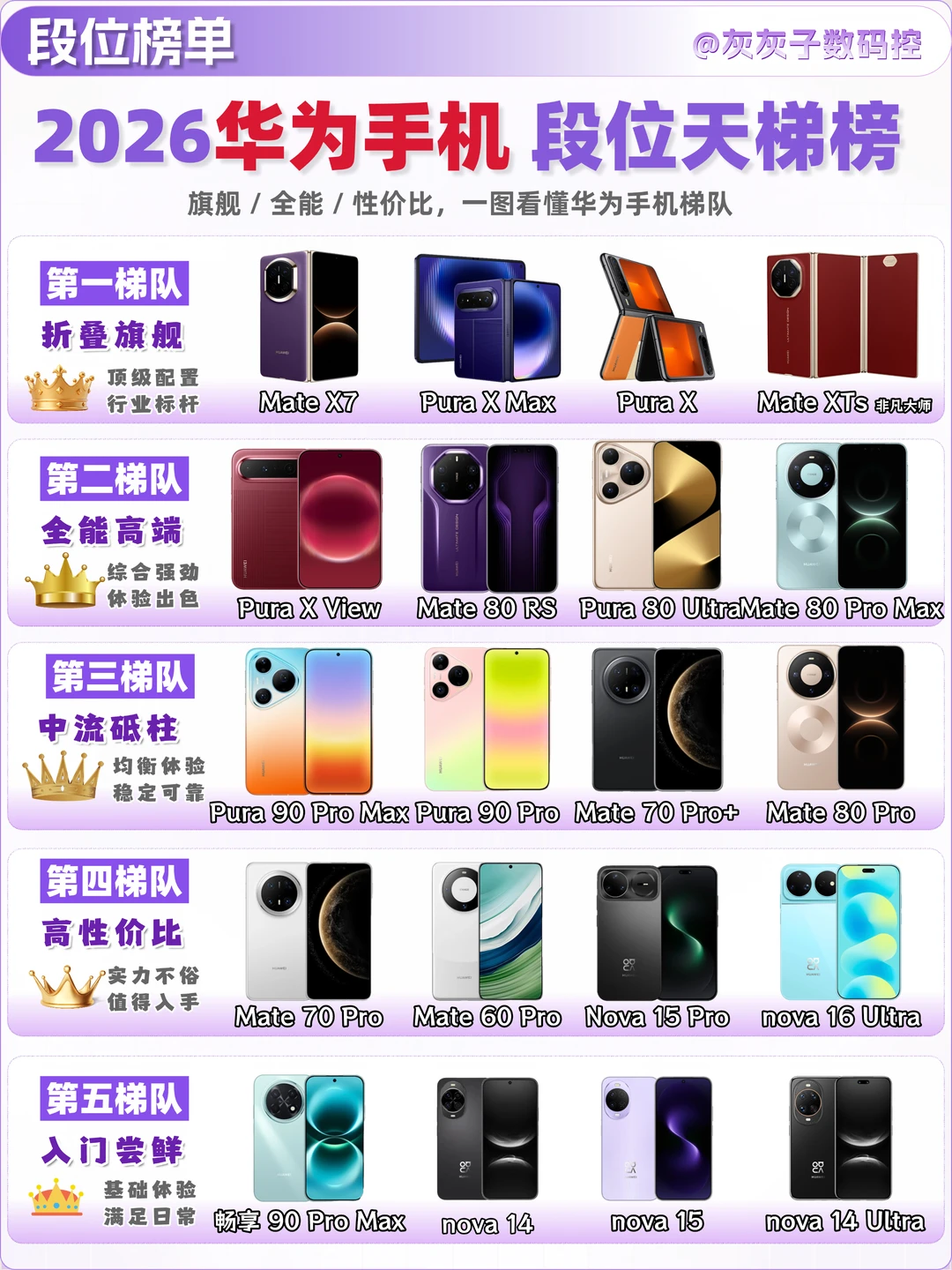 2026 华为手机梯队天梯榜✨选购不迷路