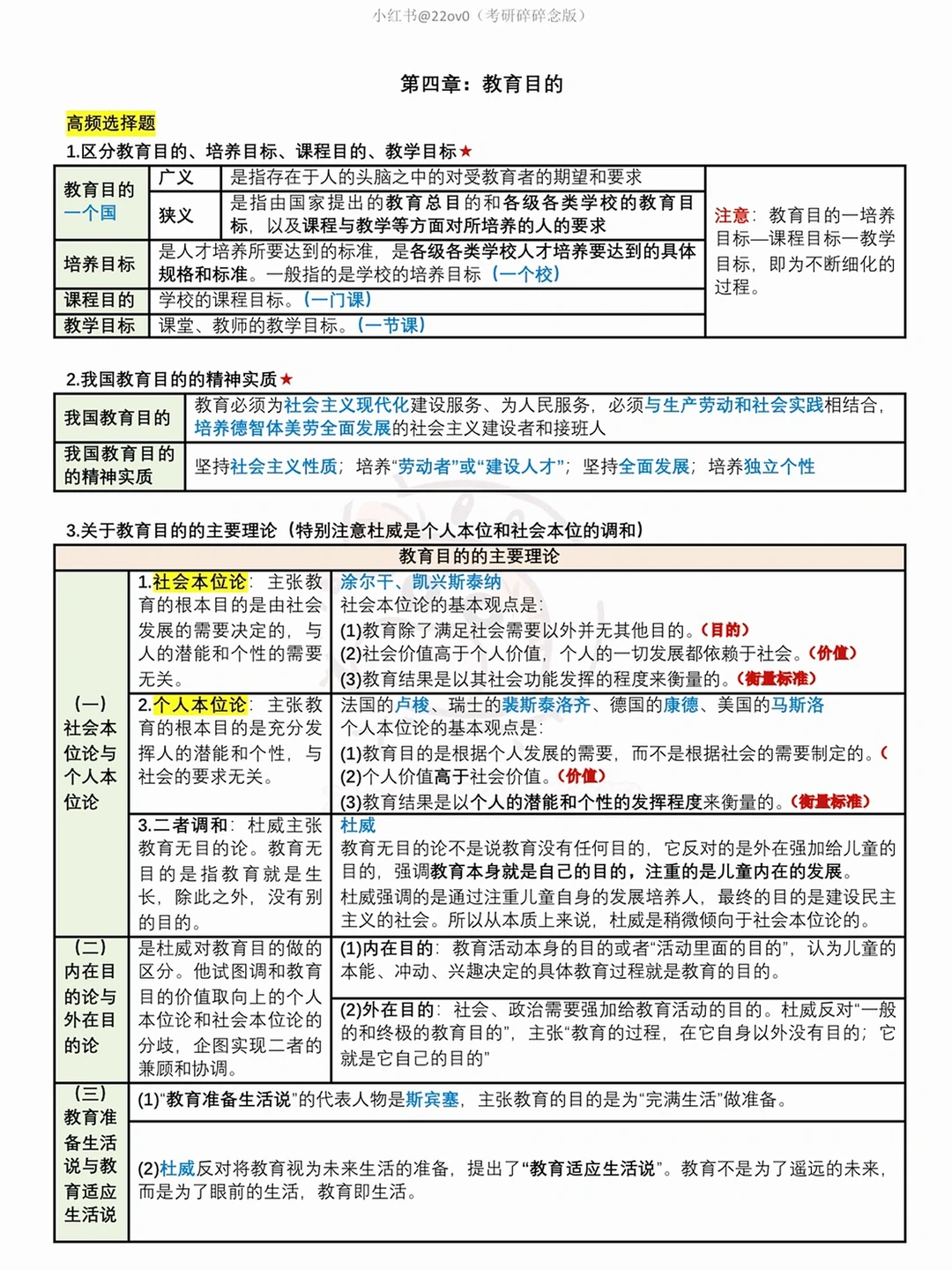 26考研｜被粉催疯了的丹丹教原高频考点！！！