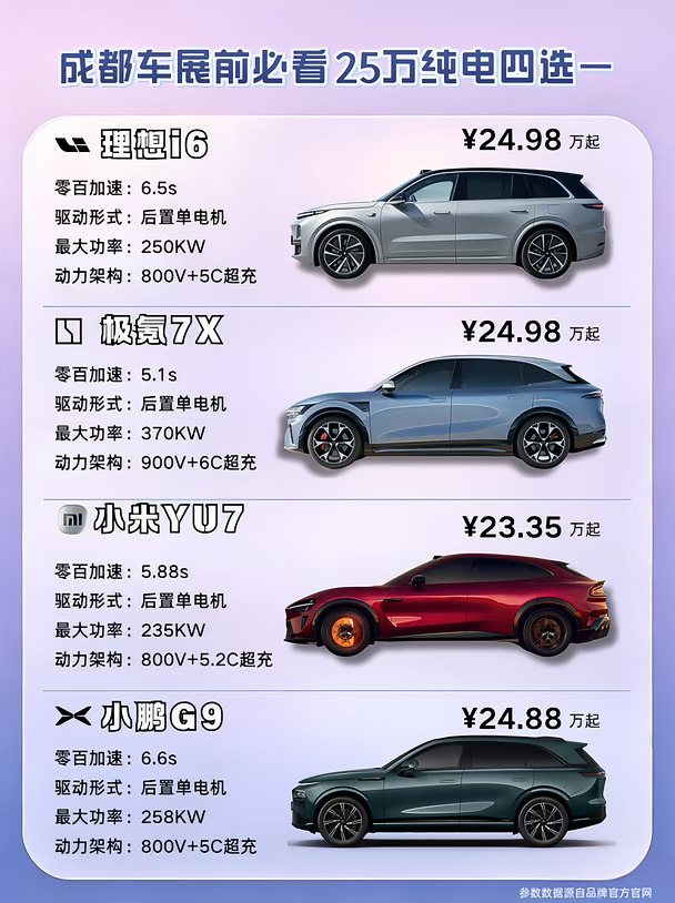 成都车展前必看！25万纯电四选一